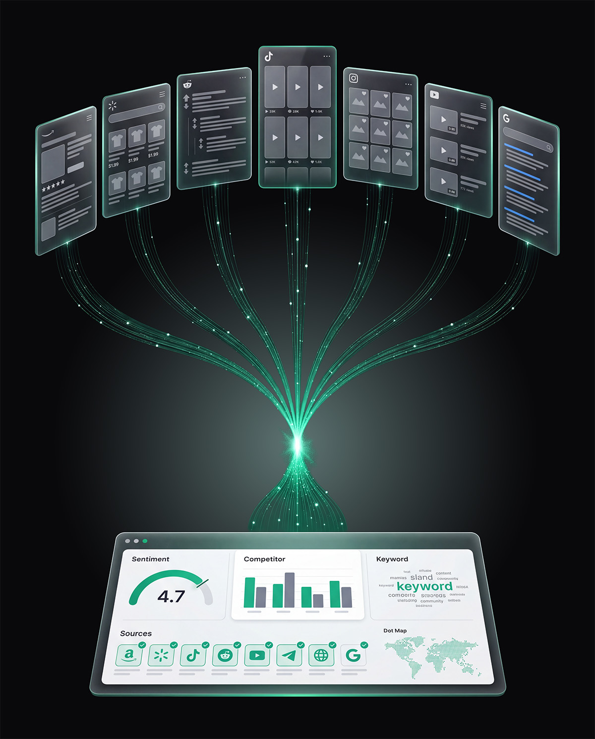 AdForge intelligence report — multi-source data funneling into a structured deliverable